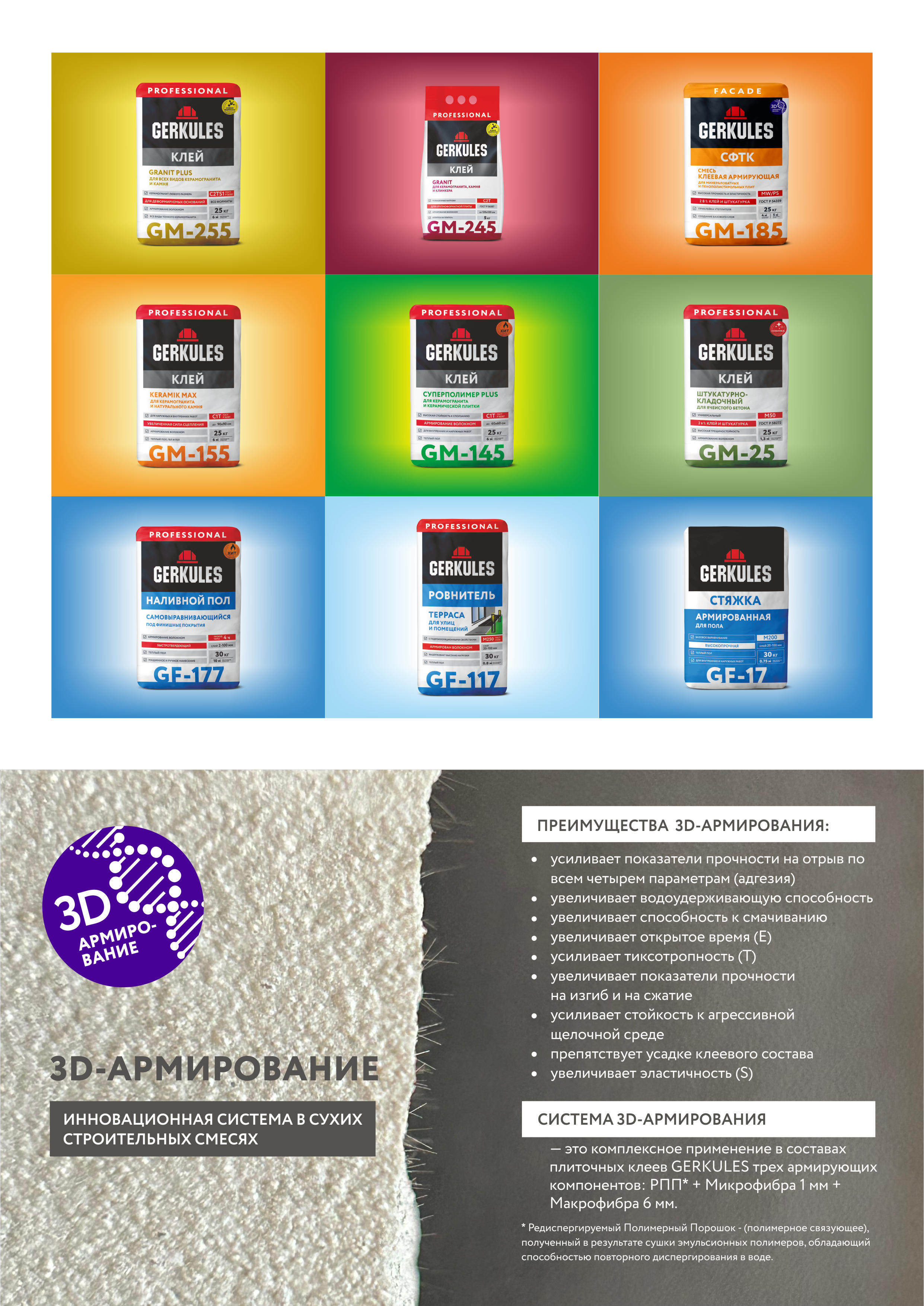 3D Армирование